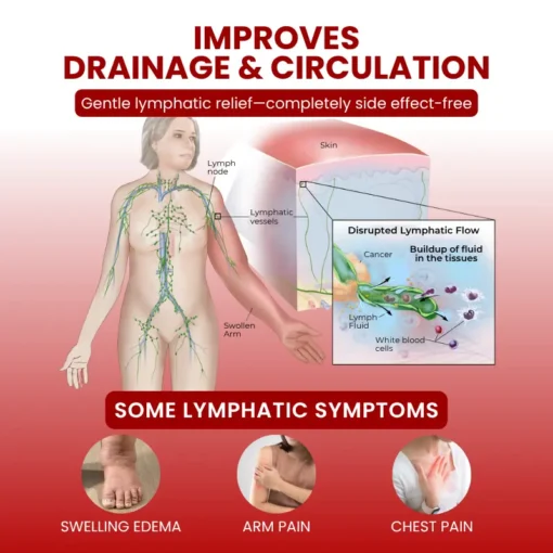 CVREOZ® SwellCare Advanced Lymphatic Drainage Massage Cream