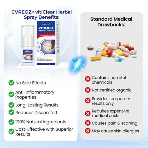 CVREOZ® Vitiligo Herbal Spray