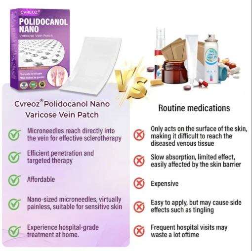 Crveoz® NanoPoli Varicose Vein Patch