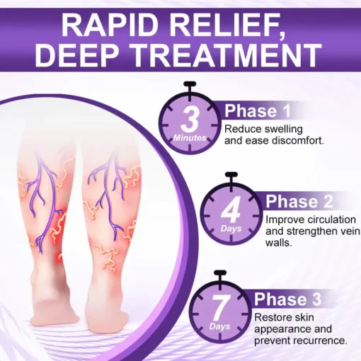 Crveoz® NanoPoli Varicose Vein Patch