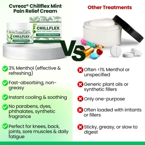 Cvreoz® Chillflex Mint Pain Relief Cream