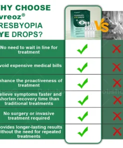 Cvreoz® Clear Life Eye Drops