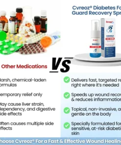 Cvreoz® DiaShield Foot Guard Recovery Spray