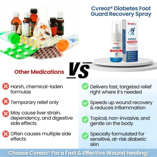 Cvreoz® DiaShield Foot Guard Recovery Spray