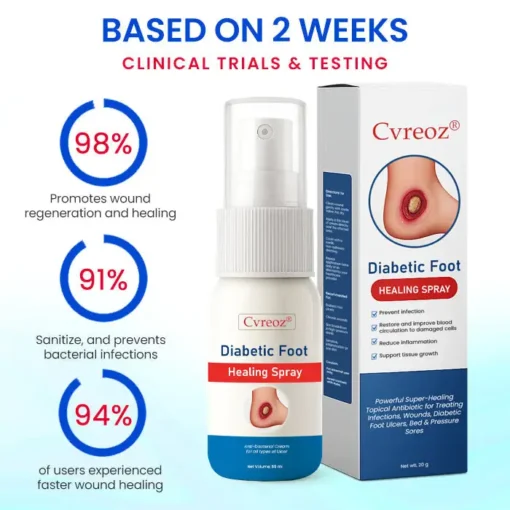 Cvreoz® Diabetic Foot Healing Spray