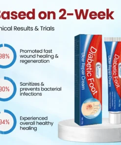 Cvreoz® Diabetic Foot Ulcer Repair Cream