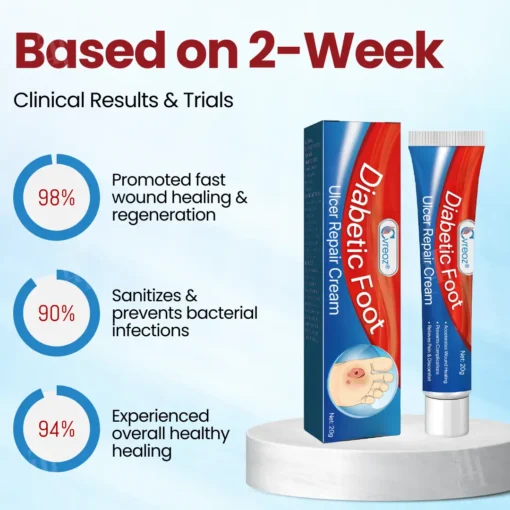 Cvreoz® Diabetic Foot Ulcer Repair Cream