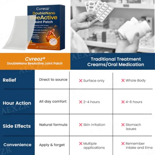 Cvreoz® DoubleNano BeeActive Joint Patch