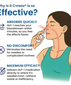 Cvreoz® GLP-1 Nasal Spray