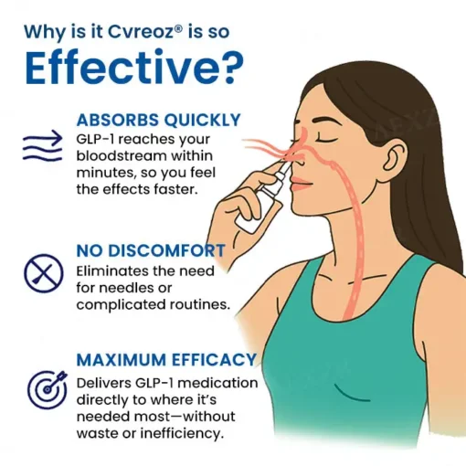 Cvreoz® GLP-1 Nasal Spray