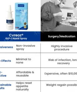 Cvreoz® GLP-1 Nasal Spray