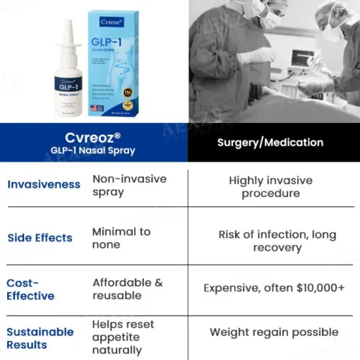 Cvreoz® GLP-1 Nasal Spray