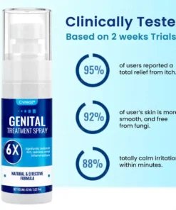 Cvreoz® Genital Treatment Spray