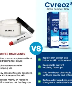 Cvreoz® Genital Treatment Spray