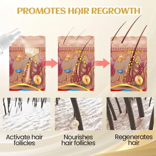 Cvreoz® Ginger Hair Regrowth Serum