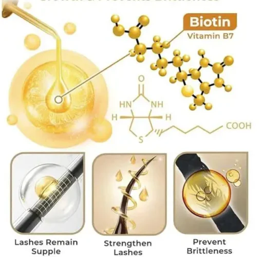 Cvreoz® Ginger Hair Regrowth Serum
