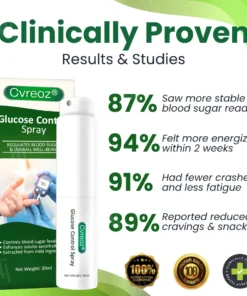 Cvreoz® Glucose Control Spray