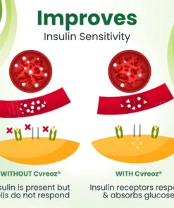 Cvreoz® Glucose Control Spray