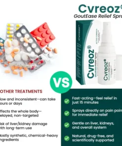Cvreoz® GoutEase Relief Spray