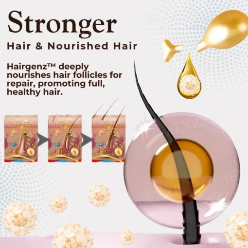Cvreoz® Hair Regrowth Capsules