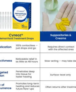Cvreoz® Hemorrhoid Treatment Drops