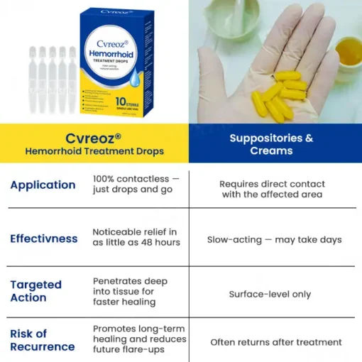 Cvreoz® Hemorrhoid Treatment Drops