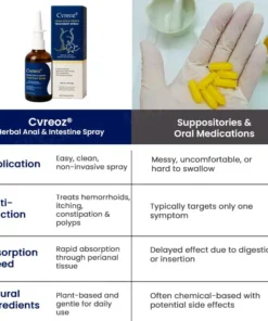 Cvreoz® Herbal Anal & Intestine Treatment Spray