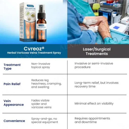 Cvreoz® Herbal Varicose Veins Treatment Spray