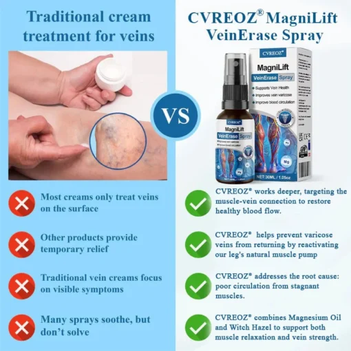 Cvreoz® MagniLift VeinErase Spray