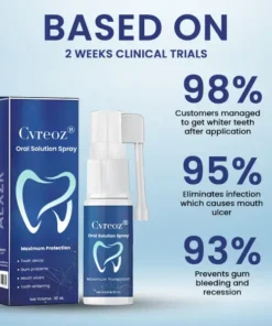 Cvreoz® Oral Solution Spray