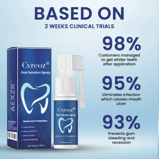 Cvreoz® Oral Solution Spray