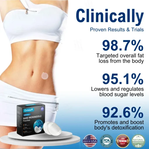 Cvreoz® SMGT-GLP-1 Nano Microneedle Patches