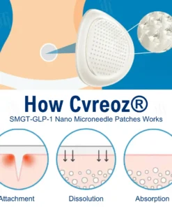 Cvreoz® SMGT-GLP-1 Nano Microneedle Patches
