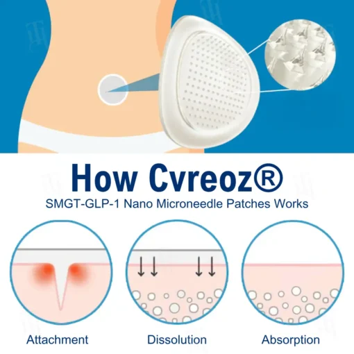 Cvreoz® SMGT-GLP-1 Nano Microneedle Patches
