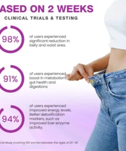 Cvreoz® Slimming & Detox Patch
