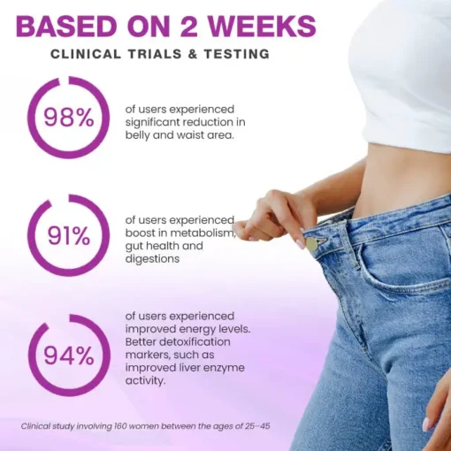 Cvreoz® Slimming & Detox Patch