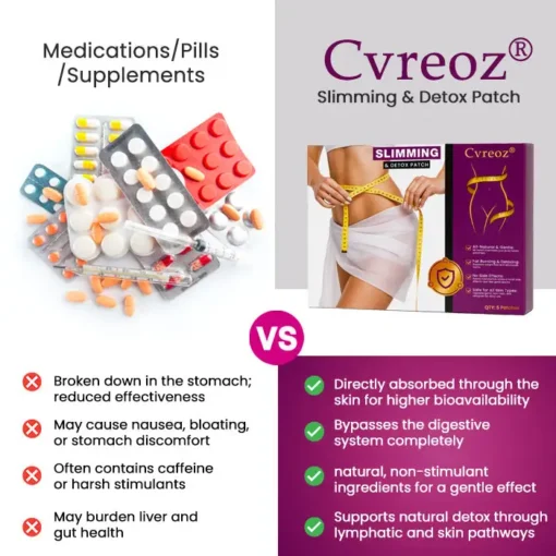 Cvreoz® Slimming & Detox Patch
