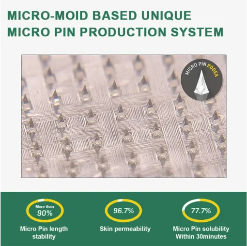 Cvreoz® Tirzepatide Slimming & health NANO MICRONEEDLE PATCH