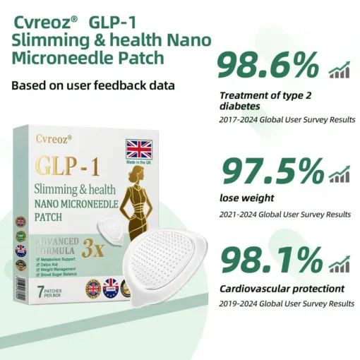 Cvreoz® Tirzepatide Slimming & health NANO MICRONEEDLE PATCH