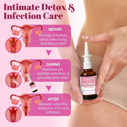 Cvreoz® Vaginal Detox Spray