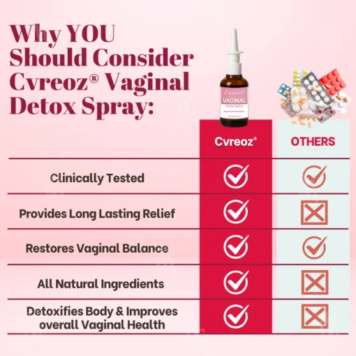 Cvreoz® Vaginal Detox Spray