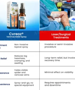 Cvreoz® VeinFree Relief Spray