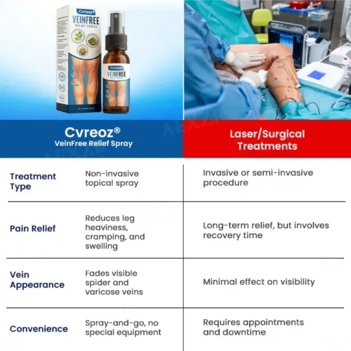 Cvreoz® VeinFree Relief Spray