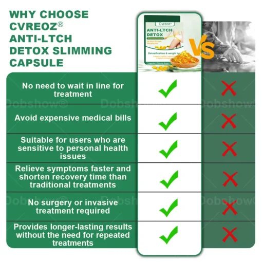 Cvreoz®Anti-ltch Detox Slimming Capsule