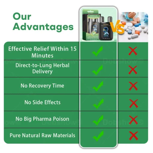 𝐂𝐯𝐫𝐞𝐨𝐳® 𝐇𝐞𝐫𝐛𝐚𝐥 𝐋𝐮𝐧𝐠 𝐂𝐥𝐞𝐚𝐧𝐬𝐢𝐧𝐠 𝐈𝐧𝐡𝐚𝐢𝐞𝐫