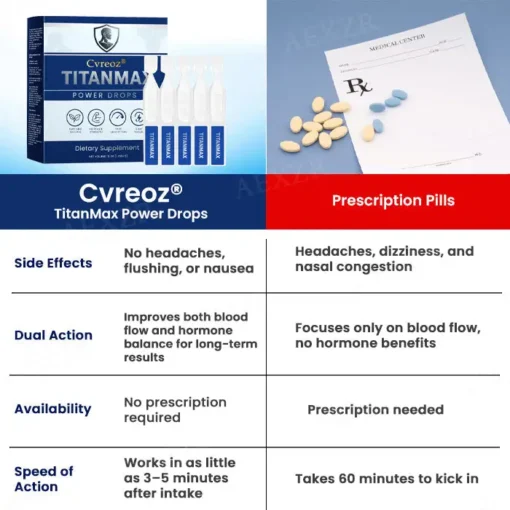 𝗖𝘃𝗿𝗲𝗼𝘇® 𝗧𝗶𝘁𝗮𝗻𝗠𝗮𝘅 𝗣𝗼𝘄𝗲𝗿 𝗗𝗿𝗼𝗽𝘀