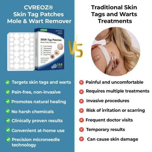 CVREOZ® Skin Tag Patches Mole & Wart Remover