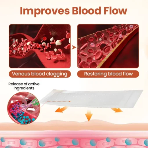 CVREOZ® VeinTarget Nanotech Microneedle Patch
