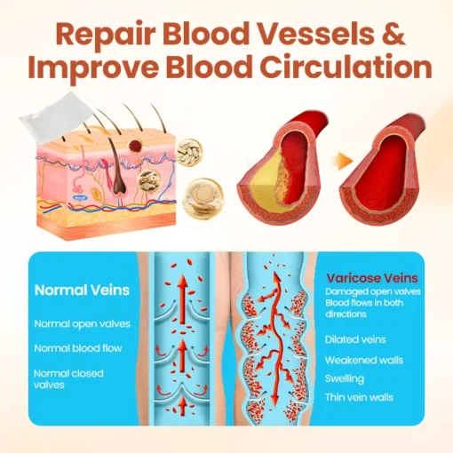 CVREOZ® VeinTarget Nanotech Microneedle Patch