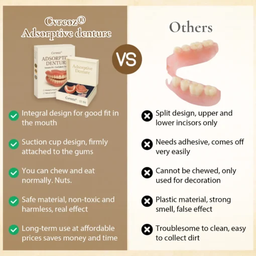 Cvreoz® Adsorptive denture